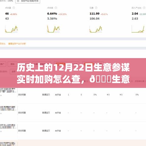 揭秘歷史上的12月22日實時加購追蹤，生意參謀全新升級與科技重塑商業(yè)之旅