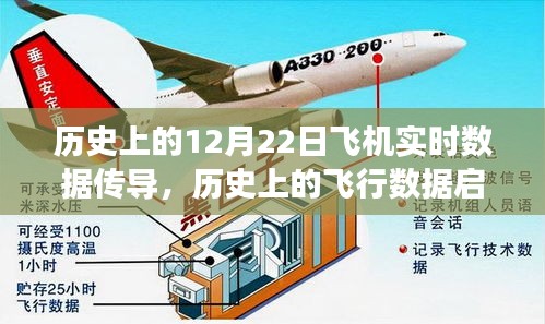 歷史上的飛行數(shù)據(jù)，飛機實時數(shù)據(jù)傳導(dǎo)啟示與自信飛翔之旅