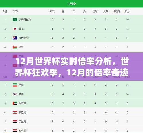 世界杯狂歡季揭秘，12月倍率奇跡與溫情故事回顧
