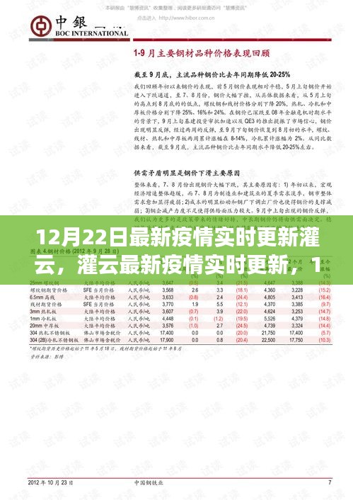 灌云最新疫情實時更新，防控動態(tài)與生活指南（12月22日更新）