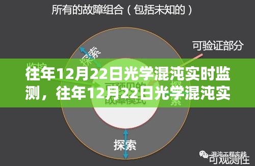 往年12月22日光學(xué)混沌實時監(jiān)測及其優(yōu)劣分析，一種深入探討的觀點