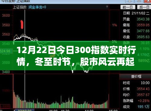 冬至股市風(fēng)云再起，滬深300指數(shù)實(shí)時(shí)行情解析（12月22日）