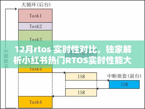 獨(dú)家對比解析，小紅書熱門RTOS實(shí)時性能大比拼，揭秘十二月最佳實(shí)時操作系統(tǒng)實(shí)時性特點(diǎn)