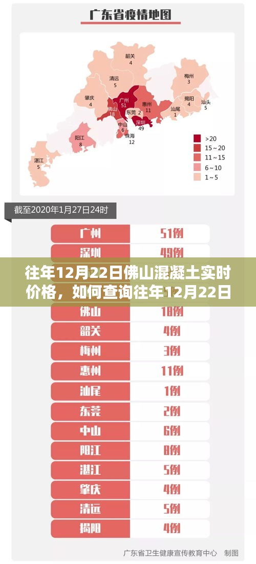 如何查詢往年12月22日佛山混凝土實(shí)時價格，步驟指南及價格概覽