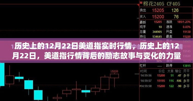 歷史上的12月22日美道指實(shí)時(shí)行情回顧與背后的勵(lì)志故事與變化力量探索
