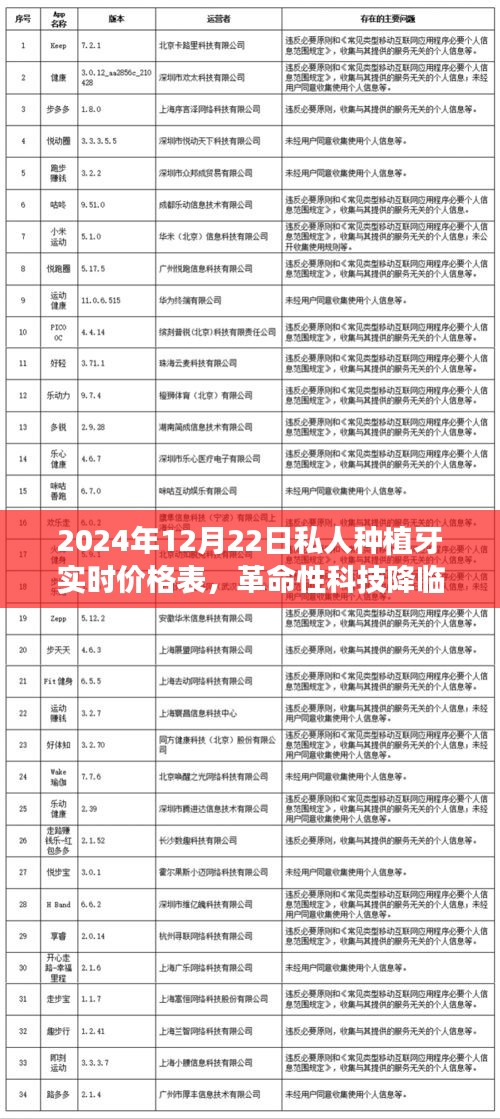 革命性科技降臨，2024年私人種植牙實(shí)時(shí)價(jià)格表，體驗(yàn)未來美好生活