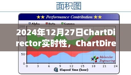 ChartDirector實(shí)時(shí)性，探索未來數(shù)據(jù)可視化之旅的啟程點(diǎn)