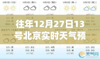 北京往年12月27日天氣預(yù)報(bào)深度解析，天氣變化與個(gè)人生活的緊密關(guān)聯(lián)