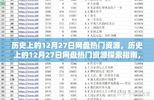 歷史上的12月27日網盤熱門資源全解析，入門到進階探索指南