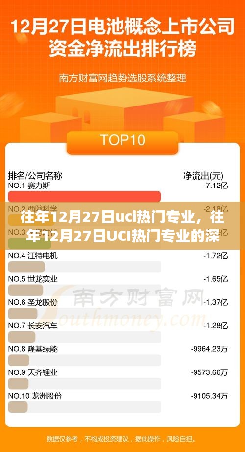 往年12月27日UCI熱門(mén)專(zhuān)業(yè)深度解讀，熱門(mén)背后的價(jià)值與挑戰(zhàn)