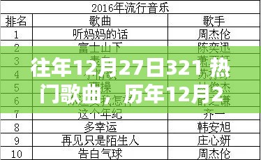 歷年12月27日熱門歌曲回顧與解析，經(jīng)典旋律回顧與深度解析