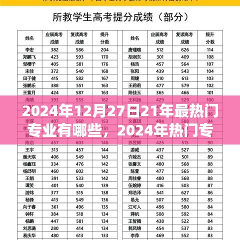 探尋未來潛力領(lǐng)域，2024年熱門專業(yè)展望與未來最具潛力專業(yè)領(lǐng)域