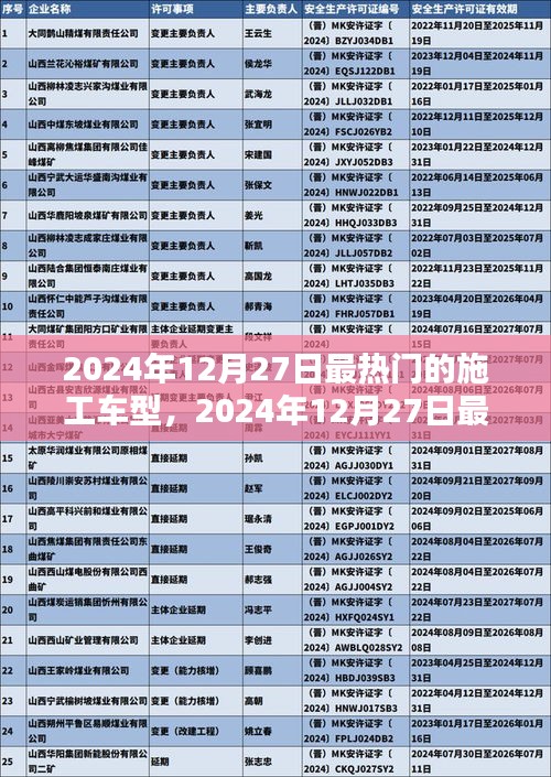 2024年12月27日熱門施工車型趨勢、特點與案例分析