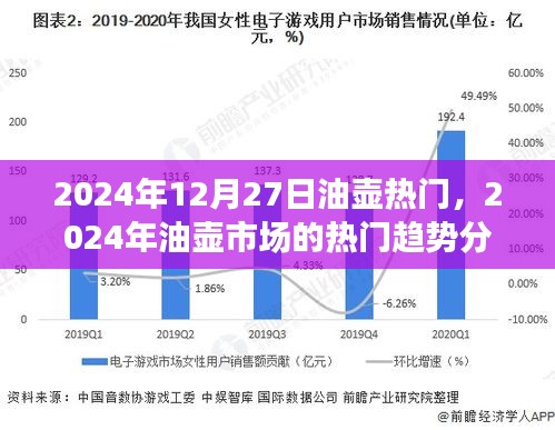 2024年油壺市場(chǎng)熱門(mén)趨勢(shì)深度解析