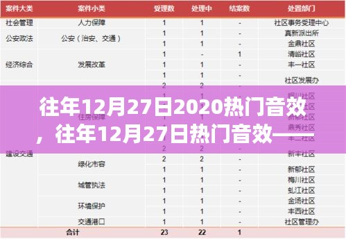 往年12月27日熱門音效詳解，特性、體驗(yàn)與優(yōu)劣全面解析