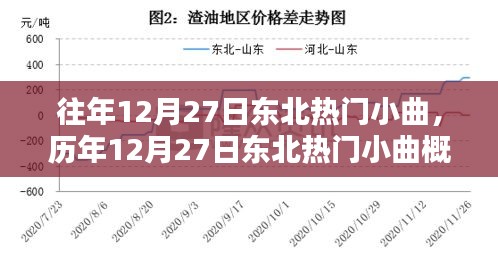 歷年12月27日東北熱門(mén)小曲回顧與概覽