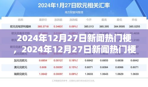 2024年12月27日新聞熱門梗解析，潮流話題焦點(diǎn)與案例分析
