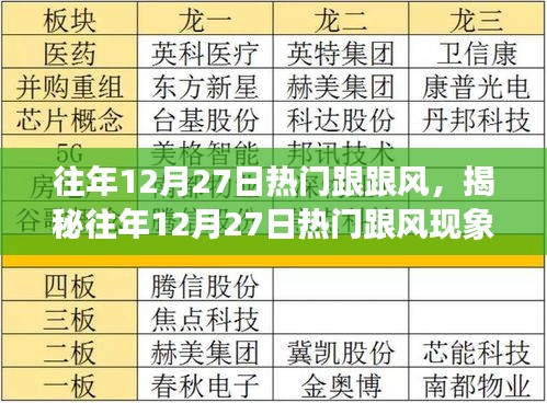 揭秘往年12月27日跟風(fēng)現(xiàn)象，深度解析三大要點(diǎn)助你洞悉熱門趨勢(shì)背后的秘密！