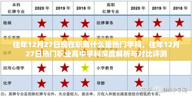 熱門職高學(xué)科深度解析與對(duì)比評(píng)測(cè)，往年12月27日的熱門職業(yè)高中學(xué)科探討
