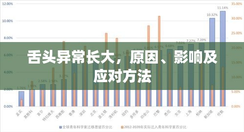 舌頭異常長(zhǎng)大，原因、影響及應(yīng)對(duì)方法