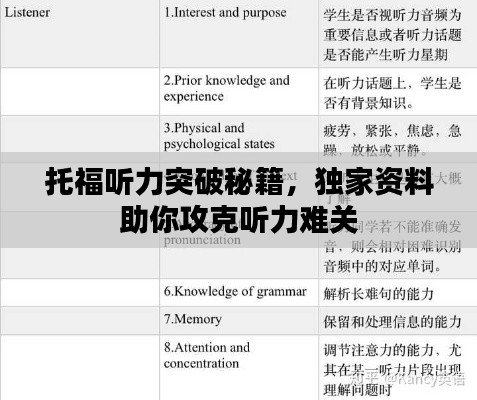 托福聽力突破秘籍，獨家資料助你攻克聽力難關