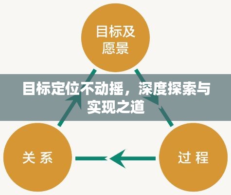 目標(biāo)定位不動(dòng)搖，深度探索與實(shí)現(xiàn)之道