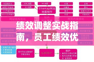 績效調(diào)整實(shí)戰(zhàn)指南，員工績效優(yōu)化的關(guān)鍵步驟