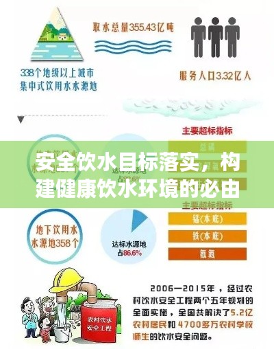 安全飲水目標(biāo)落實(shí)，構(gòu)建健康飲水環(huán)境的必由之路