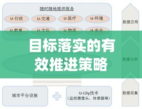 目標落實的有效推進策略