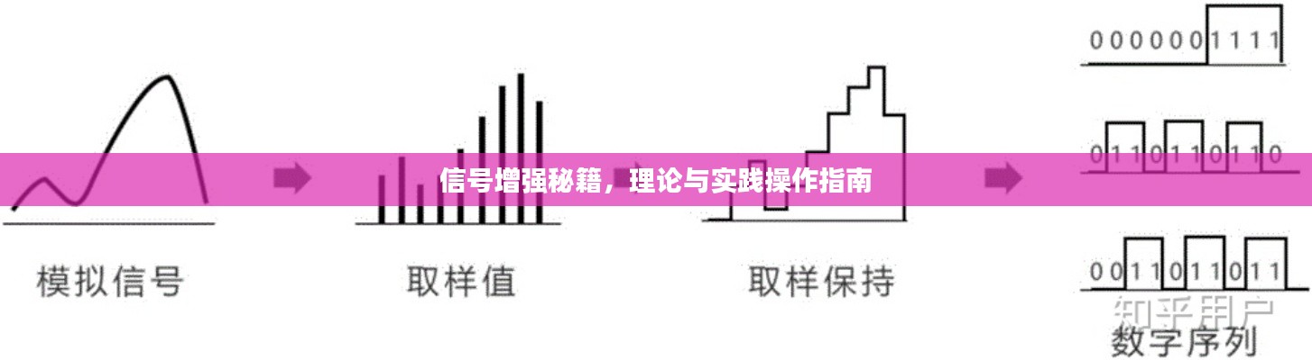 信號增強秘籍，理論與實踐操作指南