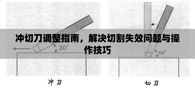 沖切刀調(diào)整指南，解決切割失效問題與操作技巧