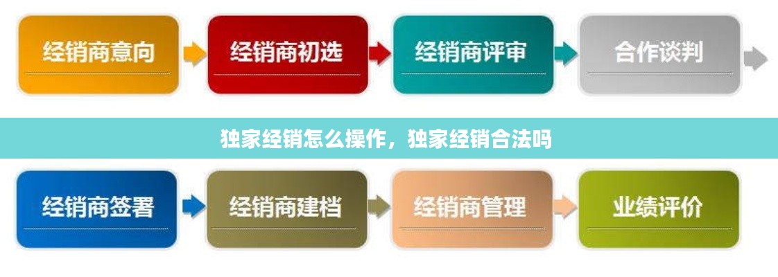 獨(dú)家經(jīng)銷(xiāo)怎么操作，獨(dú)家經(jīng)銷(xiāo)合法嗎 