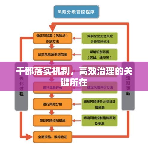 干部落實機制，高效治理的關(guān)鍵所在
