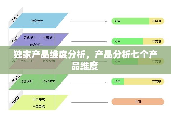 獨家產(chǎn)品維度分析，產(chǎn)品分析七個產(chǎn)品維度 
