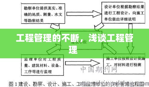 工程管理的不斷，淺談工程管理 