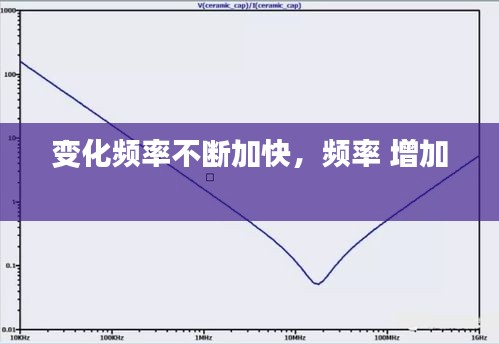 變化頻率不斷加快，頻率 增加 