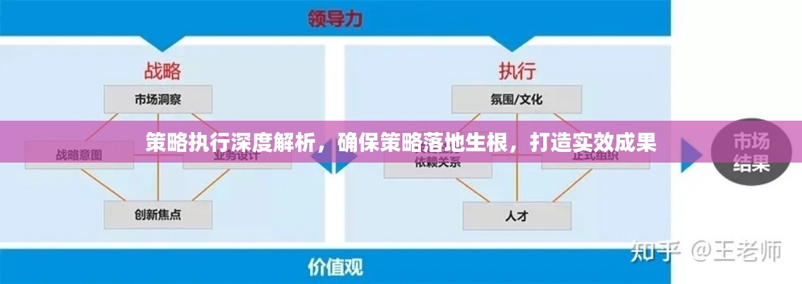 策略執(zhí)行深度解析，確保策略落地生根，打造實效成果