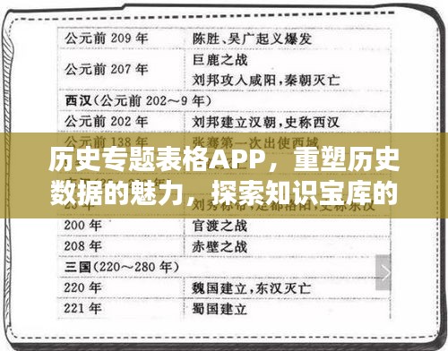 歷史專題表格APP，重塑歷史數據的魅力，探索知識寶庫的新途徑