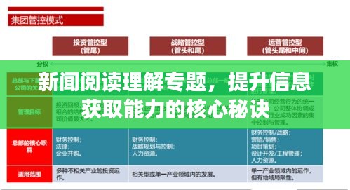 新聞閱讀理解專題，提升信息獲取能力的核心秘訣