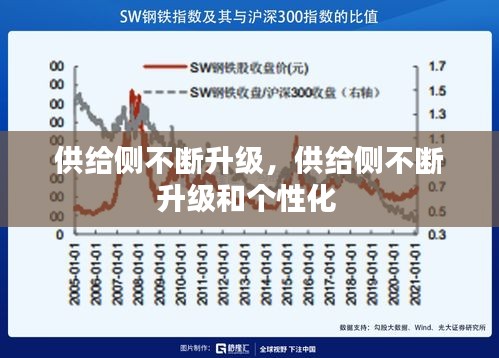 供給側(cè)不斷升級(jí)，供給側(cè)不斷升級(jí)和個(gè)性化 