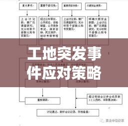 工地突發(fā)事件應(yīng)對策略與管理措施，全面解析與應(yīng)對之道