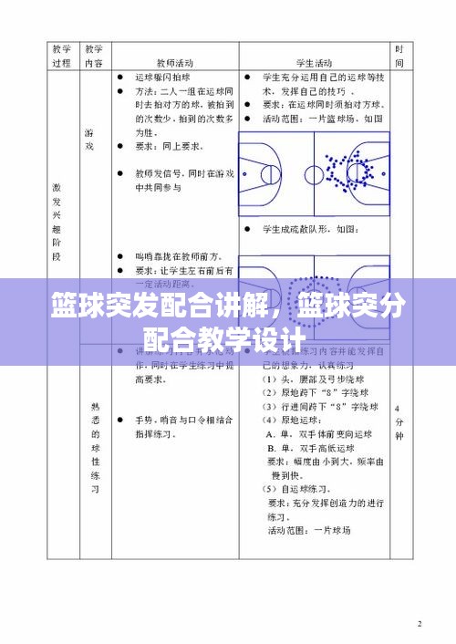 籃球突發(fā)配合講解，籃球突分配合教學(xué)設(shè)計(jì) 