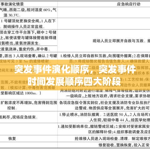 突發(fā)事件演化順序，突發(fā)事件時(shí)間發(fā)展順序四大階段 