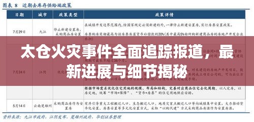 太倉火災(zāi)事件全面追蹤報(bào)道，最新進(jìn)展與細(xì)節(jié)揭秘