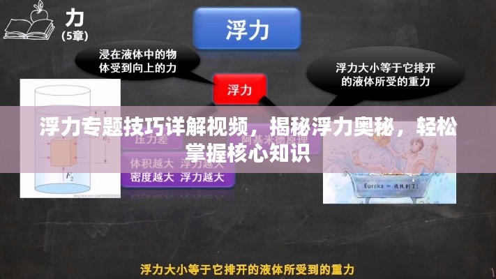 浮力專題技巧詳解視頻，揭秘浮力奧秘，輕松掌握核心知識(shí)