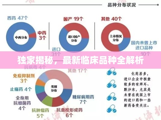 獨(dú)家揭秘，最新臨床品種全解析