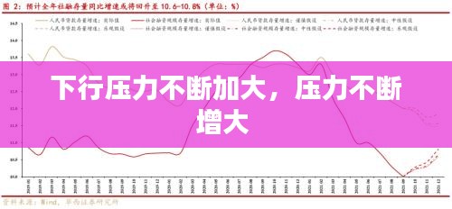 下行壓力不斷加大，壓力不斷增大 