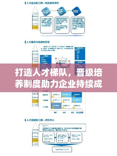 打造人才梯隊(duì)，晉級(jí)培養(yǎng)制度助力企業(yè)持續(xù)成長