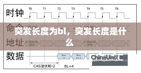 突發(fā)長(zhǎng)度為bl，突發(fā)長(zhǎng)度是什么 