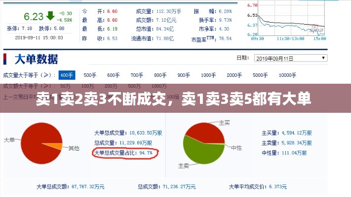 賣1賣2賣3不斷成交，賣1賣3賣5都有大單 